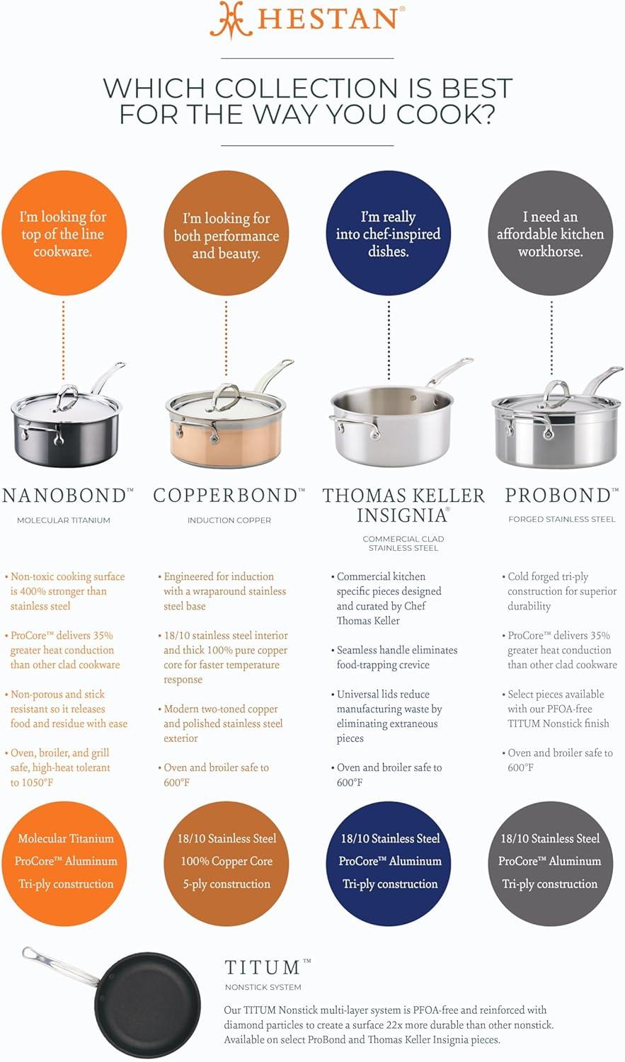 image:imageHestan ProBond Forged TITUM Professional Clad Stainless Steel Nonstick Frying Pan 11Inch Induction Compatible Made without PFOAsKitchen Set